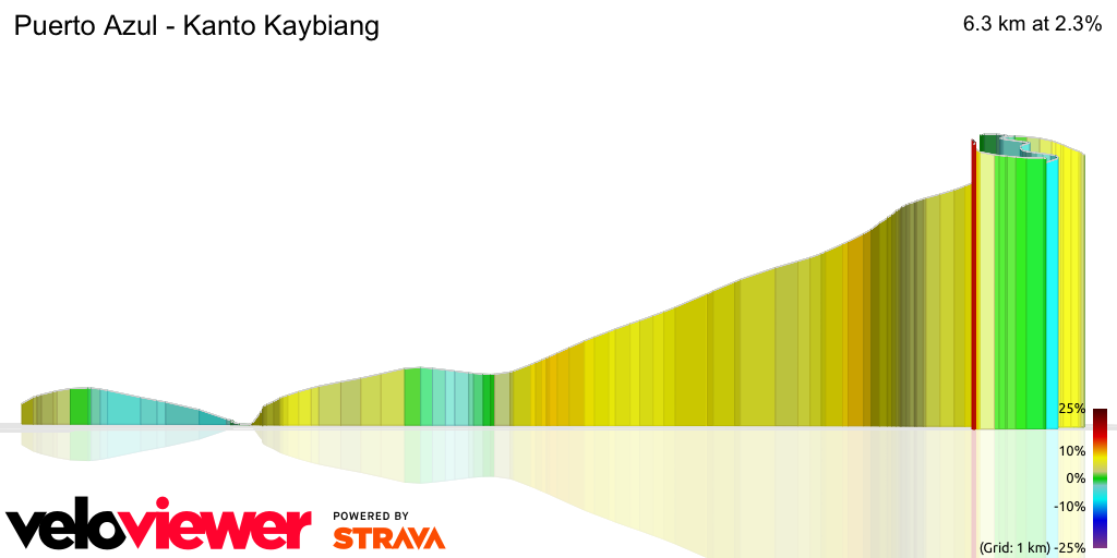 3D Elevation profile image for Puerto Azul - Kanto Kaybiang