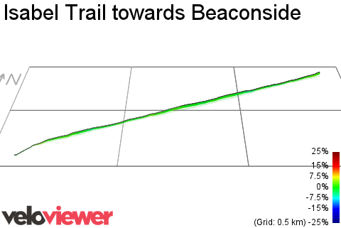 3D Elevation profile image for Isabel Trail towards Beaconside