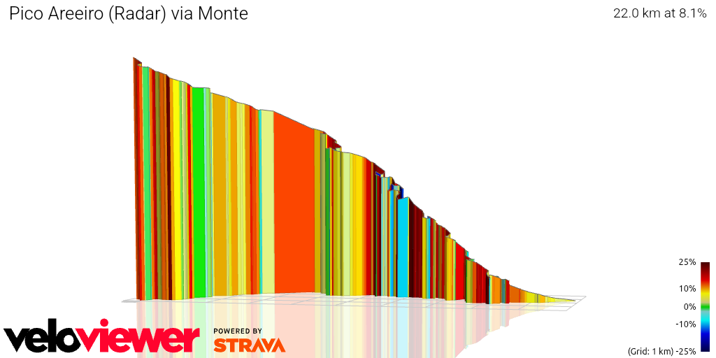 3D Elevation profile image for Pico Areeiro (Radar) via Monte