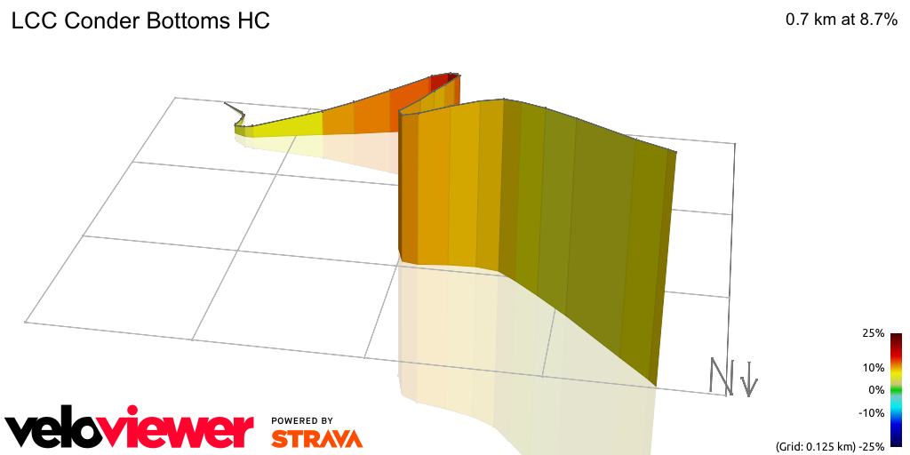 3D Elevation profile image for LCC Conder Bottoms HC