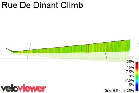 3D Elevation profile image for Rue De Dinant Climb