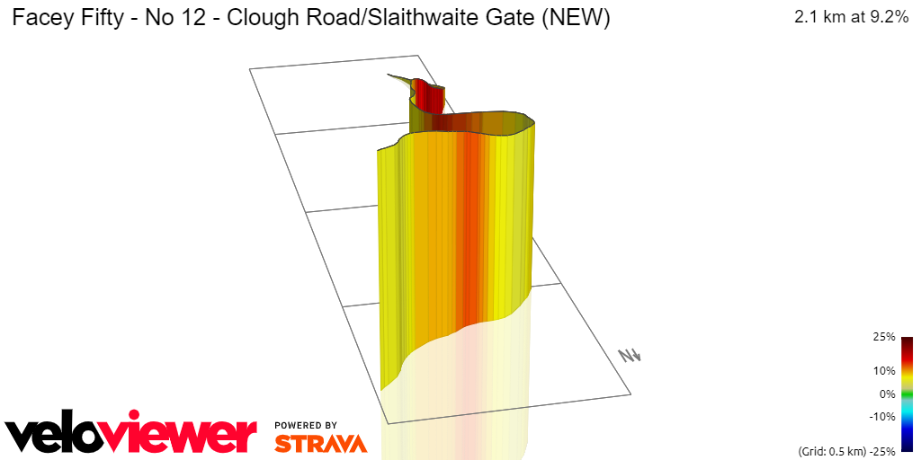 3D Elevation profile image for Facey Fifty - No 12 - Clough Road/Slaithwaite Gate (NEW)