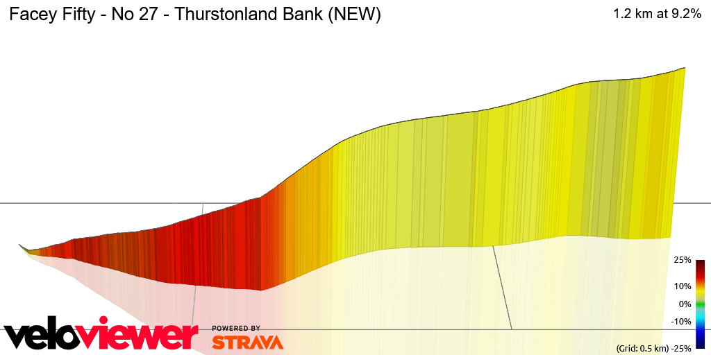 3D Elevation profile image for Facey Fifty - No 27 - Thurstonland Bank (NEW)