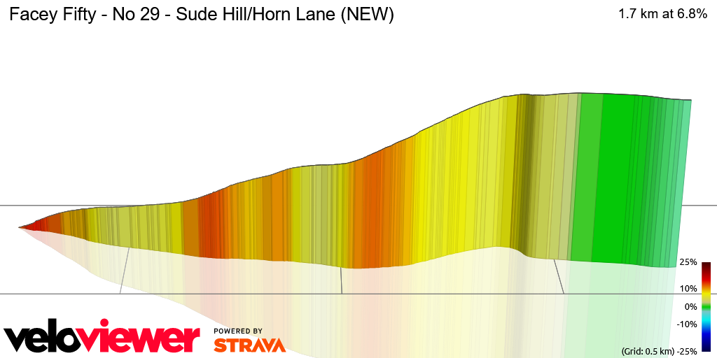 3D Elevation profile image for Facey Fifty - No 29 - Sude Hill/Horn Lane (NEW)
