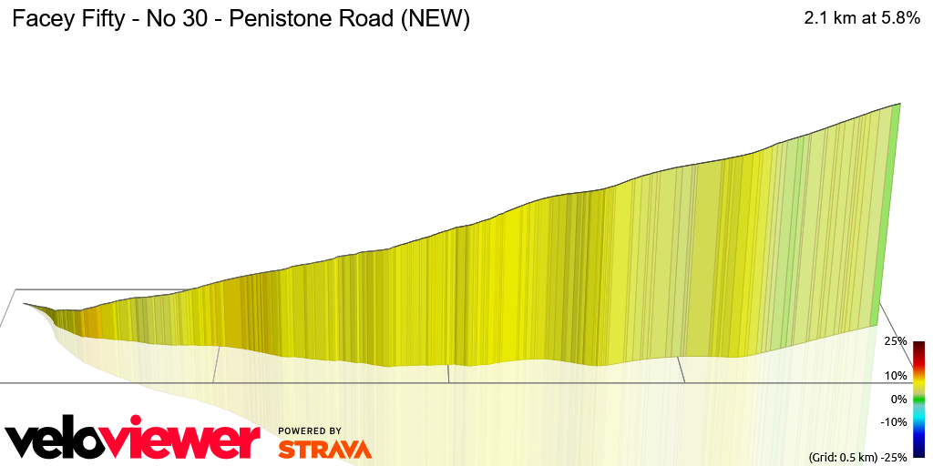 3D Elevation profile image for Facey Fifty - No 30 - Penistone Road (NEW)