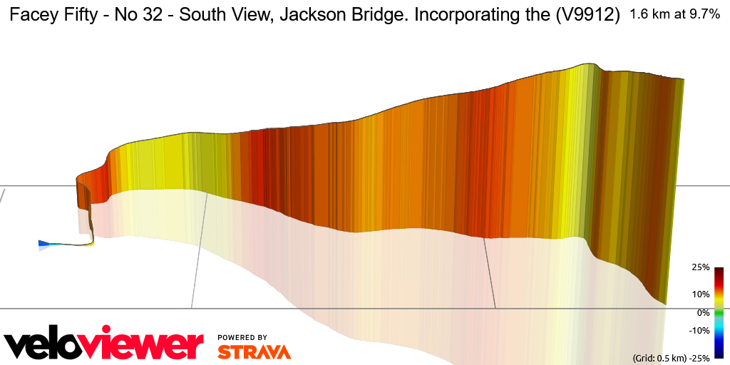 3D Elevation profile image for Facey Fifty - No 32 - South View, Jackson Bridge. Incorporating the (V9912)
