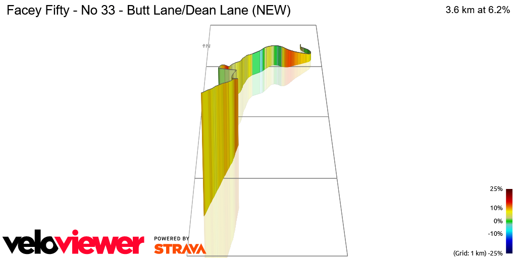 3D Elevation profile image for Facey Fifty - No 33 - Butt Lane/Dean Lane (NEW)