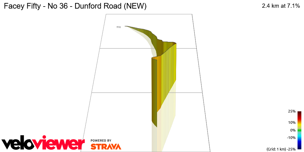 3D Elevation profile image for Facey Fifty - No 36 - Dunford Road (NEW)