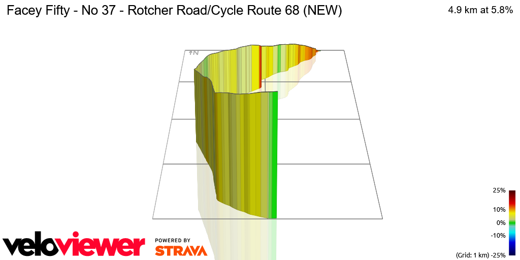 3D Elevation profile image for Facey Fifty - No 37 - Rotcher Road/Cycle Route 68 (NEW)