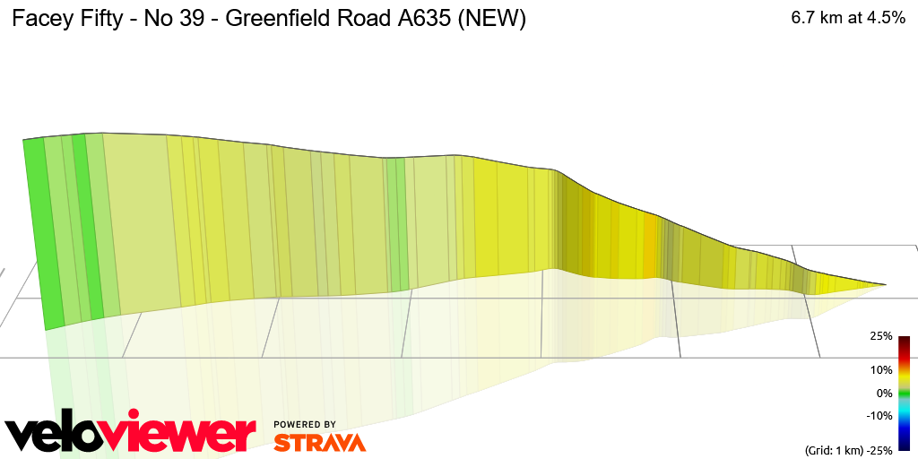 3D Elevation profile image for Facey Fifty - No 39 - Greenfield Road A635 (NEW)