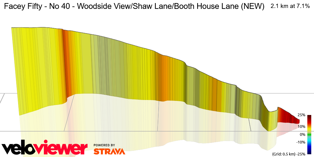 3D Elevation profile image for Facey Fifty - No 40 - Woodside View/Shaw Lane/Booth House Lane (NEW)