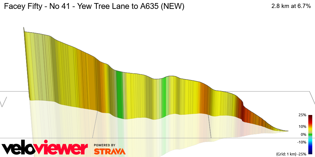 3D Elevation profile image for Facey Fifty - No 41 - Yew Tree Lane to A635 (NEW)