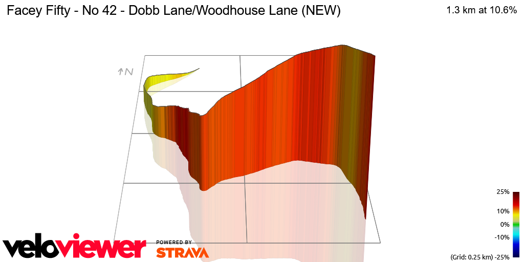 3D Elevation profile image for Facey Fifty - No 42 - Dobb Lane/Woodhouse Lane (NEW)