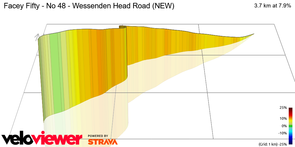 3D Elevation profile image for Facey Fifty - No 48 - Wessenden Head Road (NEW)