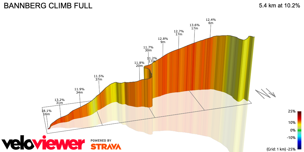 3D Elevation profile image for BANNBERG CLIMB FULL