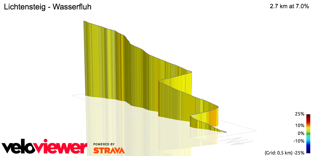 3D Elevation profile image for Lichtensteig - Wasserfluh
