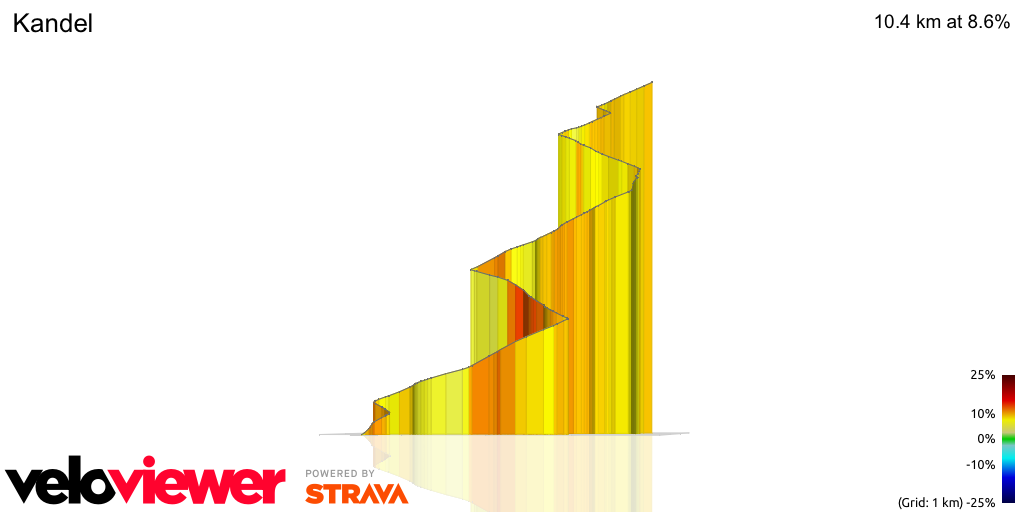 3D Elevation profile image for Kandel