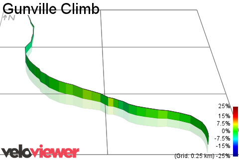 3D Elevation profile image for Gunville Climb