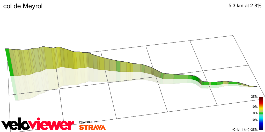3D Elevation profile image for col de Meyrol