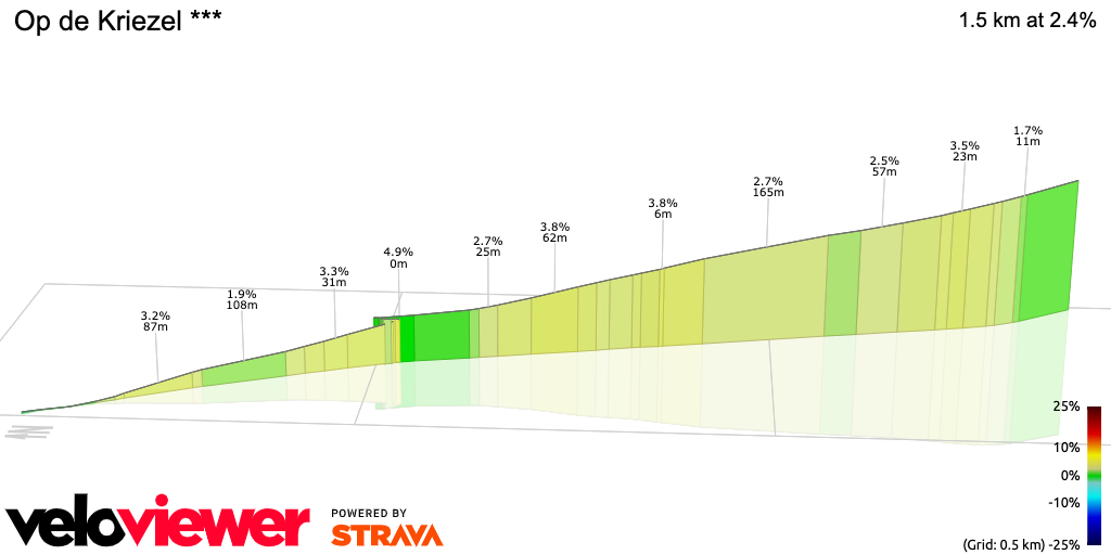 3D Elevation profile image for Op de Kriezel ***