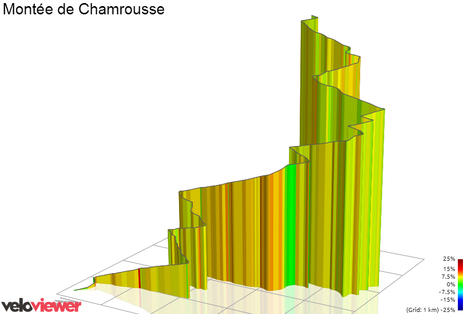 3D Elevation profile image for Montée de Chamrousse