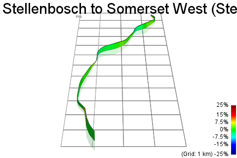 3D Elevation profile image for Stellenbosch to Somerset West (Steynrust Bridge)