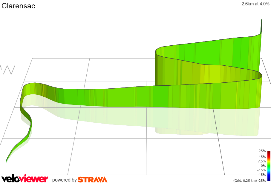 3D Elevation profile image for Clarensac