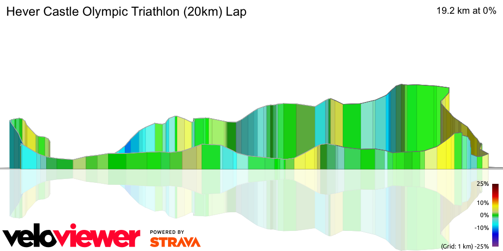 3D Elevation profile image for Hever Castle Olympic Triathlon (20km) Lap