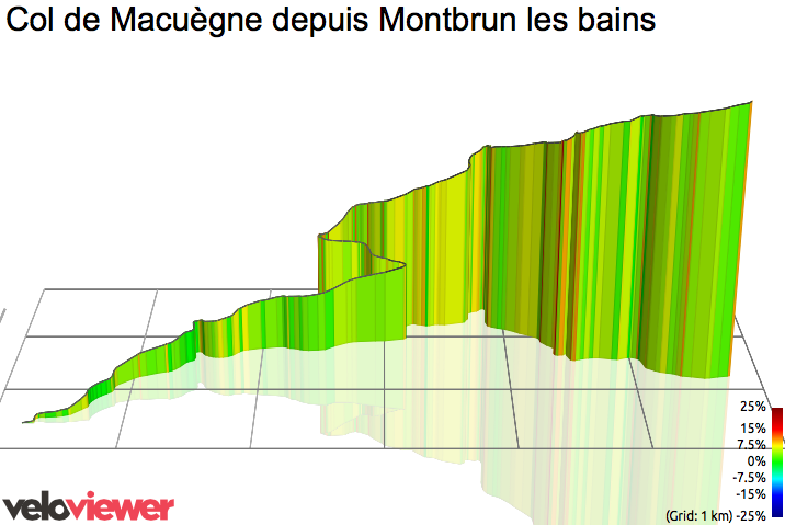 3D Elevation profile image for Col de Macuègne depuis Montbrun les bains
