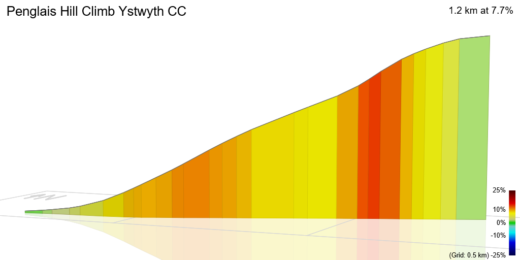 3D Elevation profile image for Penglais Hill Climb Ystwyth CC