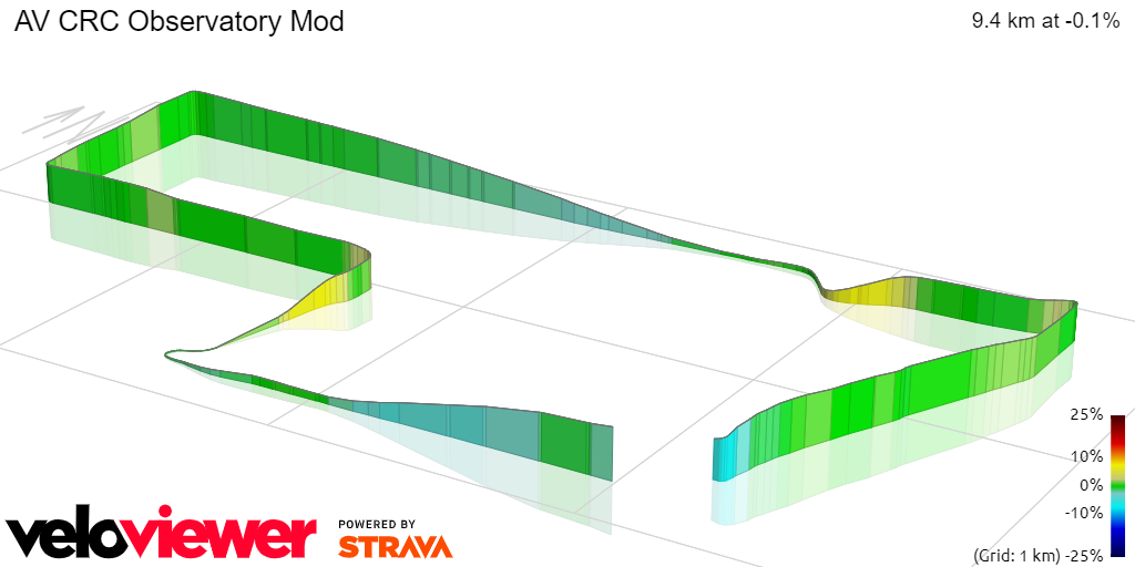 3D Elevation profile image for AV CRC Observatory Mod