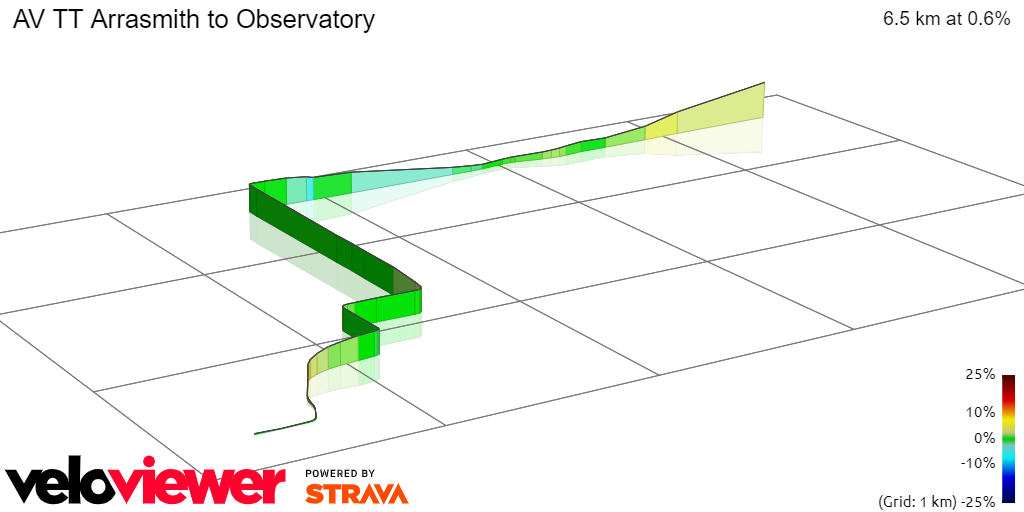 3D Elevation profile image for AV TT Arrasmith to Observatory