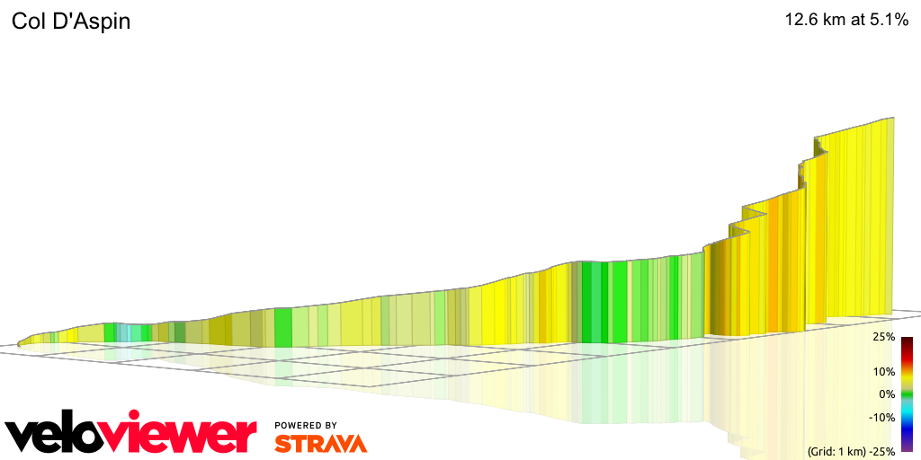 3D Elevation profile image for Col D'Aspin