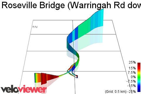 3D Elevation profile image for Roseville Bridge (Warringah Rd down to off ramp, cycle path up to Babbage Rd) 