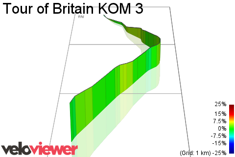 3D Elevation profile image for Tour of Britain KOM 3