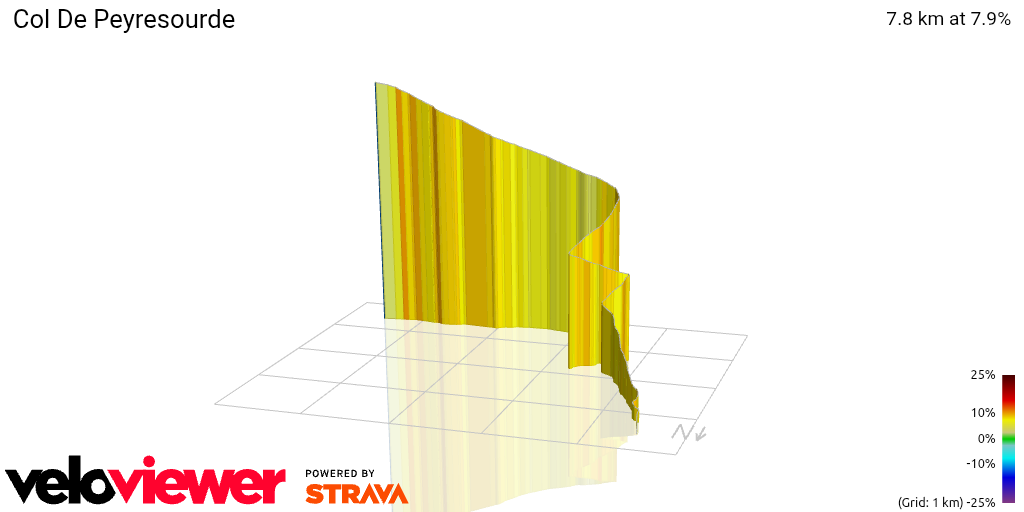 3D Elevation profile image for Col De Peyresourde