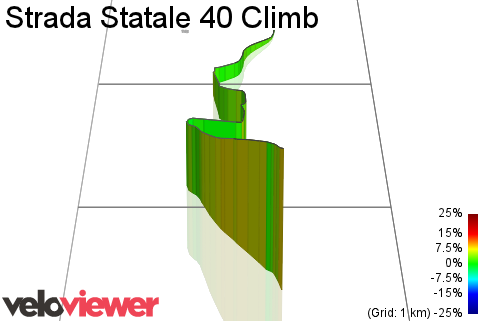 3D Elevation profile image for Strada Statale 40 Climb