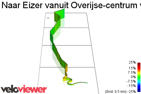 3D Elevation profile image for Naar Eizer vanuit Overijse-centrum via de Taeymansstraat
