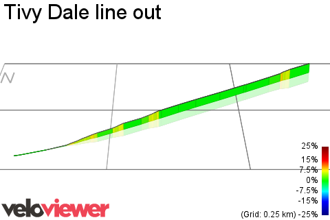 3D Elevation profile image for Tivy Dale line out
