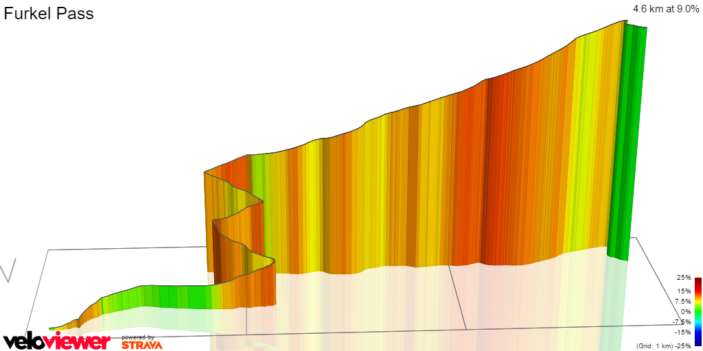 3D Elevation profile image for Furkel Pass