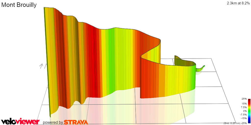 3D Elevation profile image for Mont Brouilly
