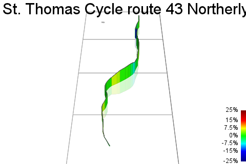 3D Elevation profile image for St. Thomas Cycle route 43 Northerly sprint