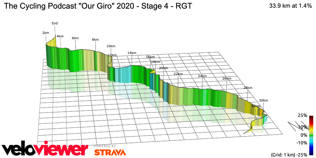 3D Elevation profile image for The Cycling Podcast Our Giro 2020 - Stage 4 - RGT