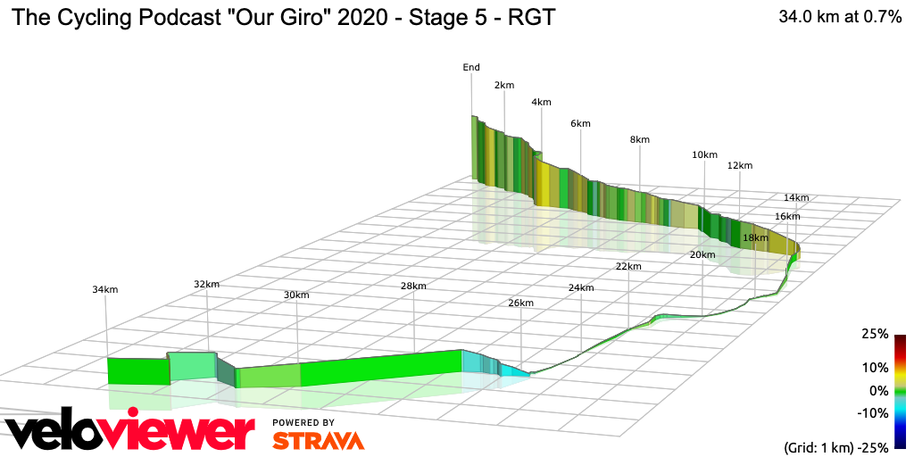 3D Elevation profile image for The Cycling Podcast Our Giro 2020 - Stage 5 - RGT