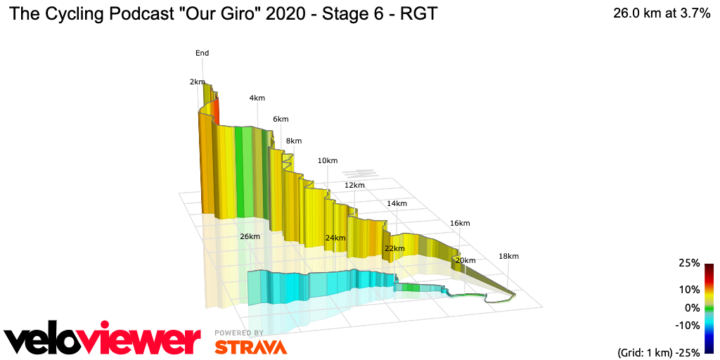 3D Elevation profile image for The Cycling Podcast Our Giro 2020 - Stage 6 - RGT
