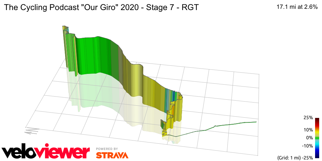 3D Elevation profile image for The Cycling Podcast Our Giro 2020 - Stage 7 - RGT