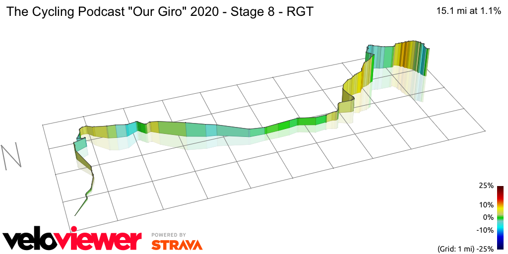 3D Elevation profile image for The Cycling Podcast Our Giro 2020 - Stage 8 - RGT