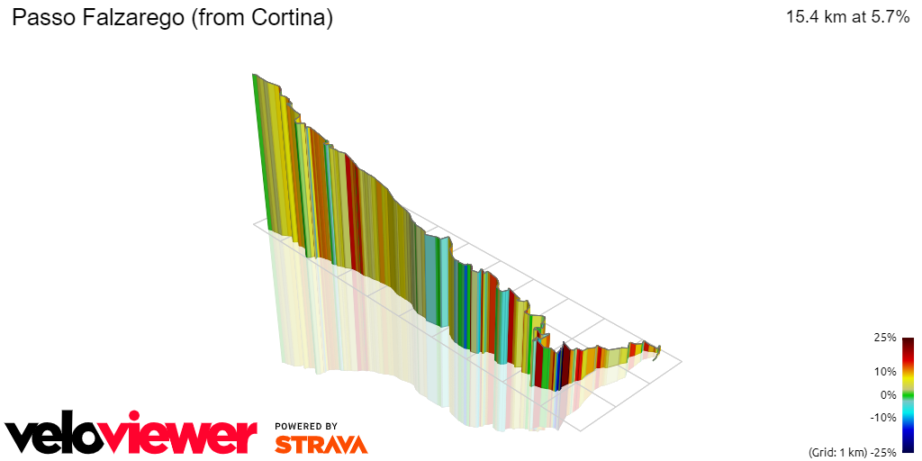 3D Elevation profile image for Passo Falzarego (from Cortina)