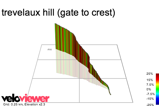 3D Elevation profile image for trevelaux hill (gate to crest)