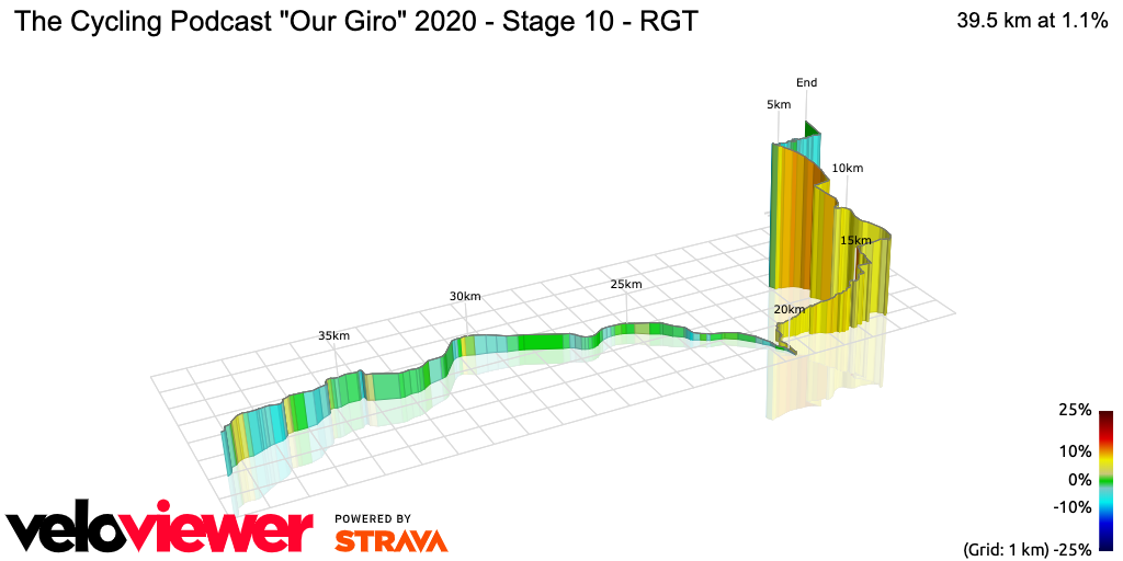 3D Elevation profile image for The Cycling Podcast Our Giro 2020 - Stage 10 - RGT